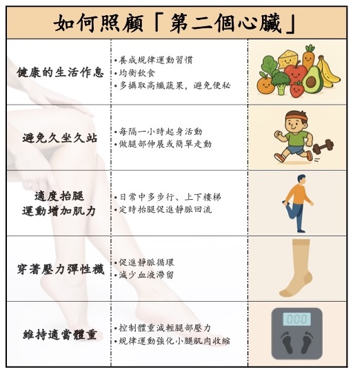 %E5%A6%82%E4%BD%95%E7%85%A7%E9%A1%A7%E7%AC%AC%E4%BA%8C%E5%80%8B%E5%BF%83%E8%87%9F%E8%A1%A8%E6%A0%BC