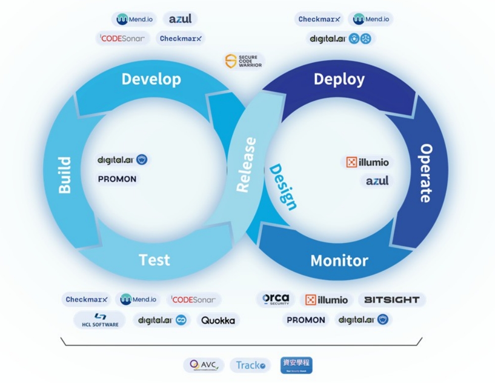 資訊服務領導品牌「叡揚資訊」37年深耕企業數位轉型 以AI+雲端+資安打造永續競爭力 6 03%E8%B3%87%E8%A8%8A%E6%9C%8D%E5%8B%99%E9%A0%98%E5%B0%8E%E5%93%81%E7%89%8C%E3%80%8C%E5%8F%A1%E6%8F%9A%E8%B3%87%E8%A8%8A%E3%80%8D