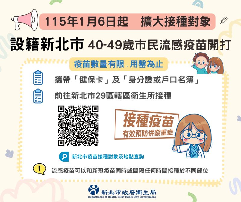 《圖說》新北市流感疫苗再擴大！即日起提供設籍40至49歲市民接種。〈衛生局提供〉