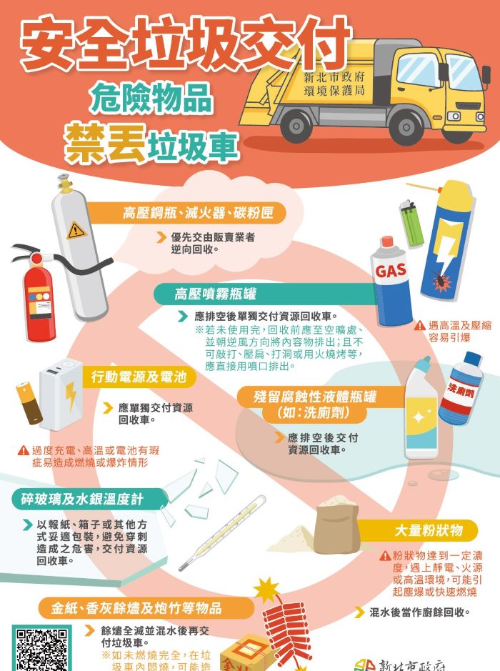 新北小年夜、除夕加班收運垃圾 初一至初三停收 12 《圖說》請勿將危險物品直接丟入垃圾車,避免影響第ㄧ線收運人員安全。〈環保局提供〉
