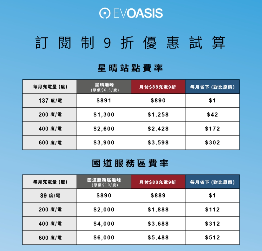 02EVOASIS%E9%9B%BB%E5%8B%95%E8%BB%8A