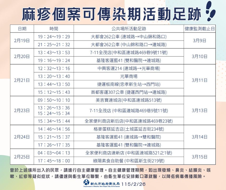 《圖說》麻疹足跡。〈衛生局提供〉