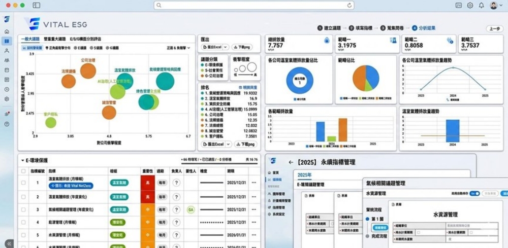 企業永續治理的全面升級 叡揚 Vital ESG 打造新一代 ESG 指標管理系統 5 02%E5%8F%A1%E6%8F%9A Vital ESG %E6%89%93%E9%80%A0%E6%96%B0%E4%B8%80%E4%BB%A3 ESG %E6%8C%87%E6%A8%99%E7%AE%A1%E7%90%86%E7%B3%BB%E7%B5%B1