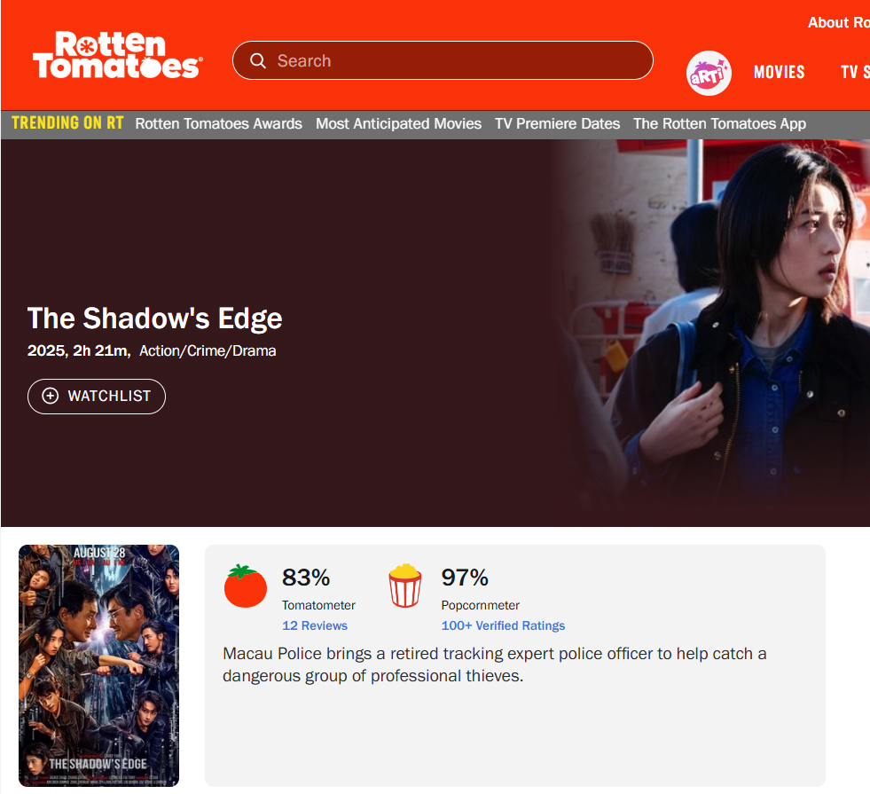 《捕風追影》爛番茄（Rotten Tomatoes）觀眾爆米花評比高達 97 （資訊來源取自Rotten Tomatoes 網站）