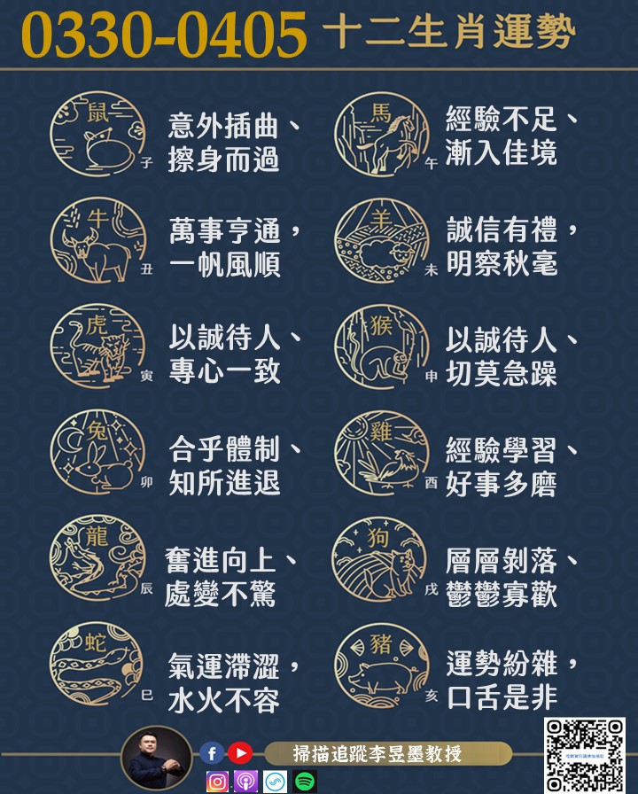 阿墨老師易經占卜生肖運勢大解密0330-0405