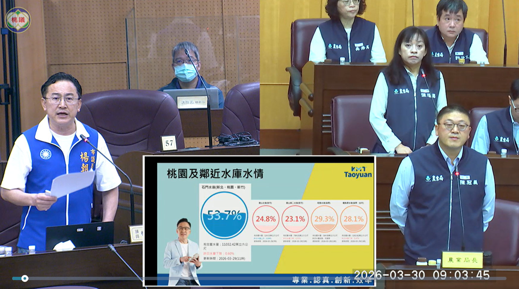 桃園市議員楊朝偉示警75年最嚴重乾旱　要求提前部署農業用水對策