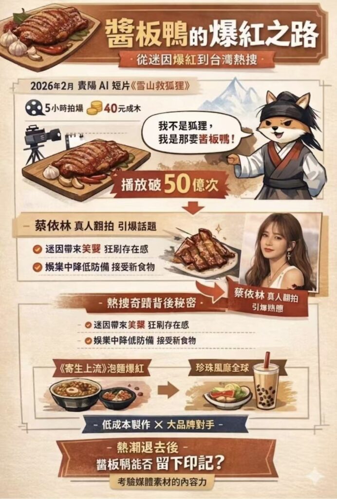 【杜聖聰專欄】從雪山狐狸到醬板鴨:一隻鴨子如何解鎖台灣人的新口味地圖 14 4392B2A6 501C 4700 8D5B 0F75FAA2FBEA