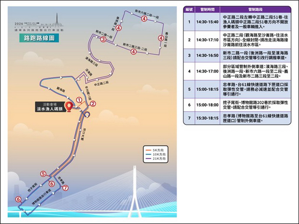 淡江大橋通車前推出工程參訪、路跑及自行車系列活動 18 0418路跑路線及管制路段
