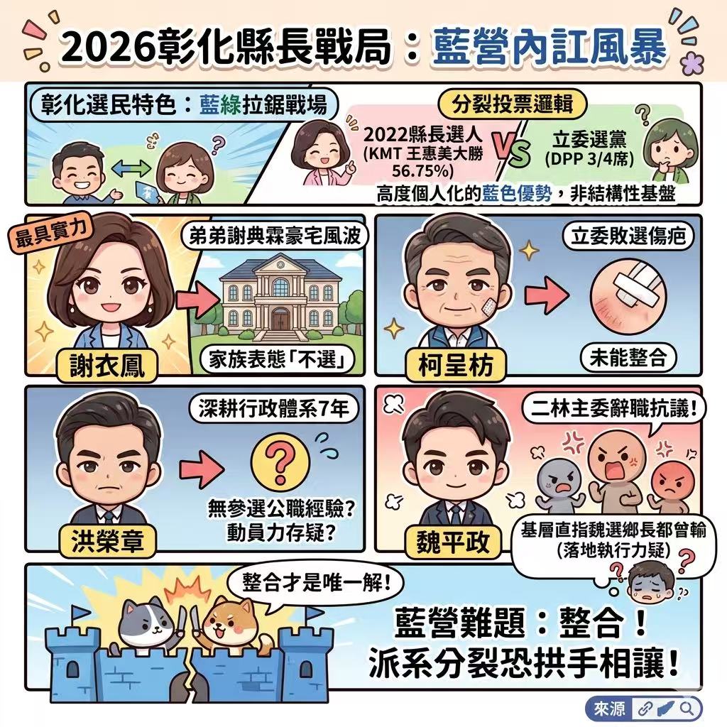 【杜聖聰專欄】 2026彰化縣長的派系賽局 24 圖片 20260416082312 23 149