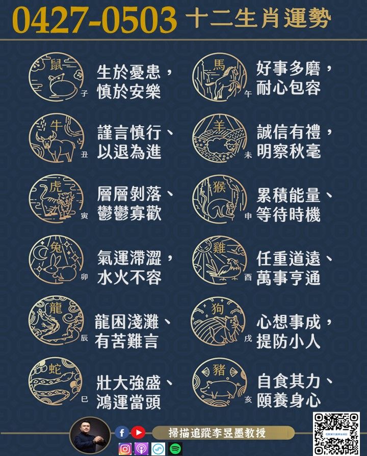 阿墨老師易經占卜生肖運勢大解密0427-0503