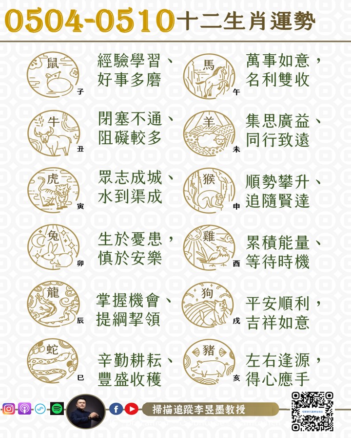 阿墨老師易經占卜生肖運勢大解密0504-0510