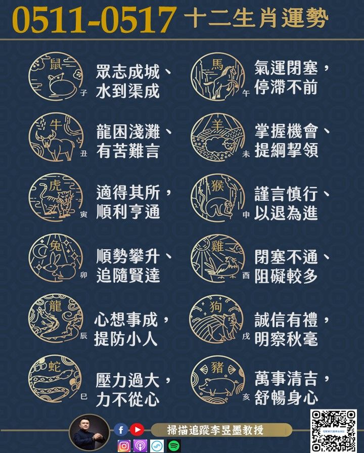 阿墨老師易經占卜生肖運勢大解密0511-0517