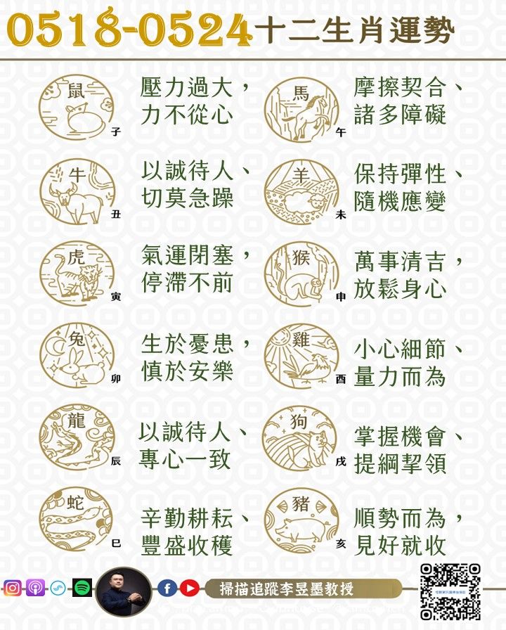 阿墨老師易經占卜生肖運勢大解密0518-0524