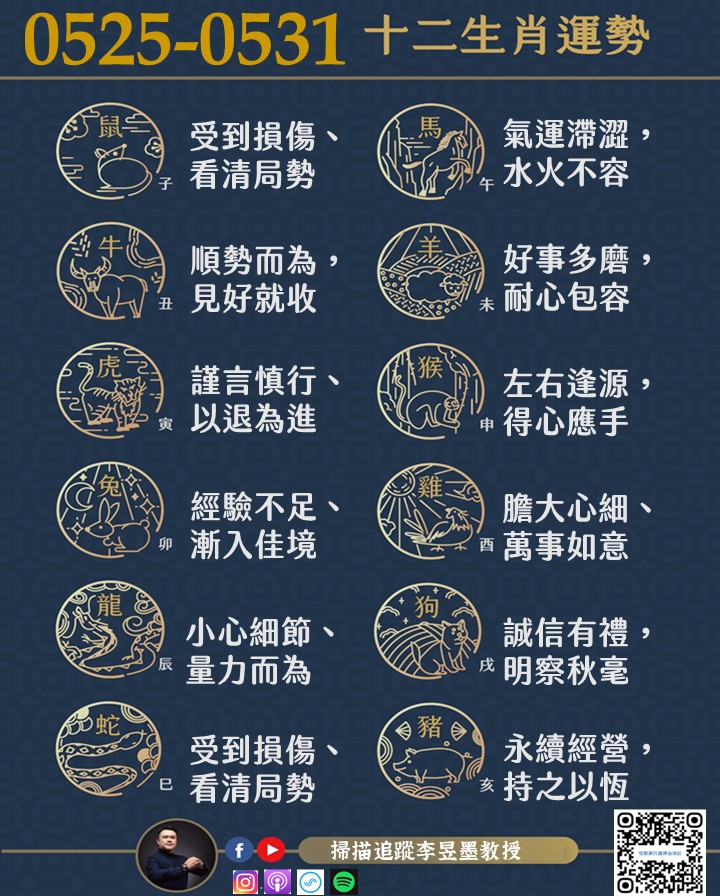 阿墨老師易經占卜生肖運勢大解密0525-0531