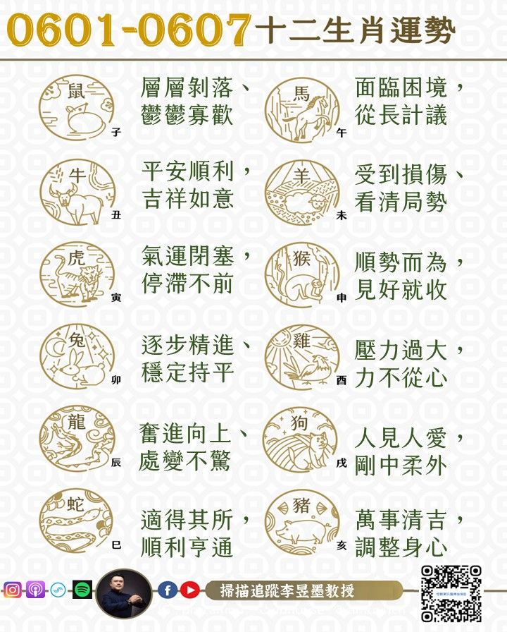 阿墨老師易經占卜生肖運勢大解密0601-0607